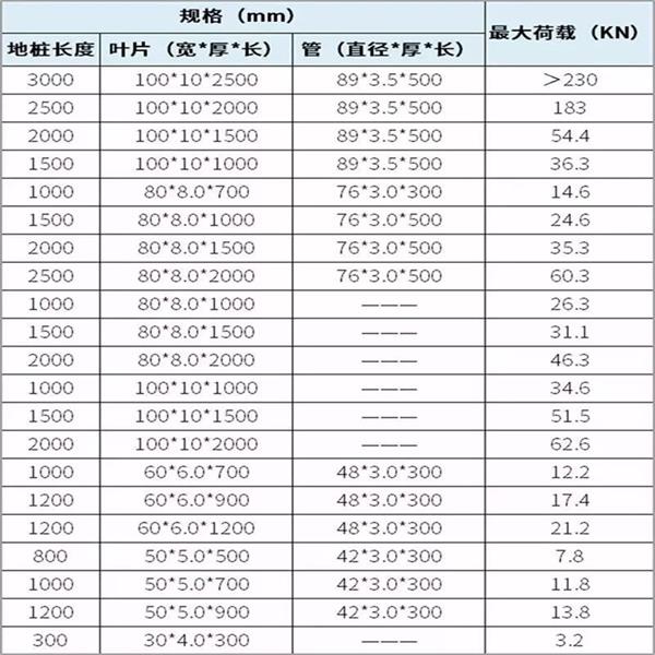 鹤岗大棚螺旋地桩产品规格尺寸