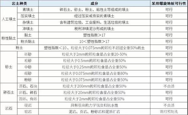 鹤岗大棚螺旋地桩产品适用环境